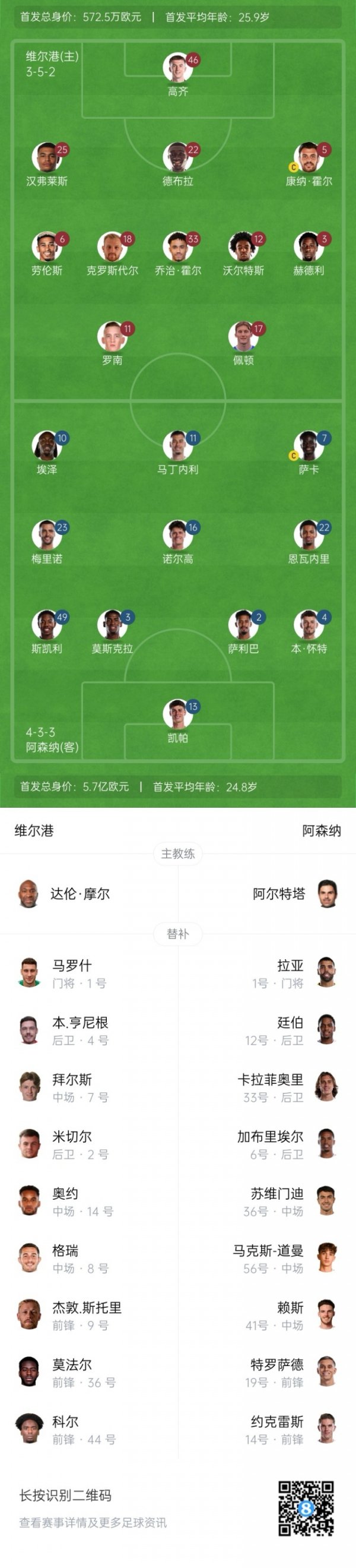 Arsenal vs. Port Vier starter: Saka leads, Eze, Martinelli and Envanelli play