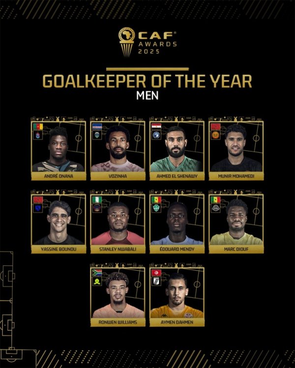 African Goalkeeper of the Year Candidates: Onana, Boonu, Edouard Mendy shortlisted