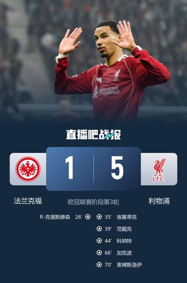 Six Premier League teams are undefeated in this round of Champions League: Liverpool, Chelsea, Arsenal won big wins, only Tottenham tied