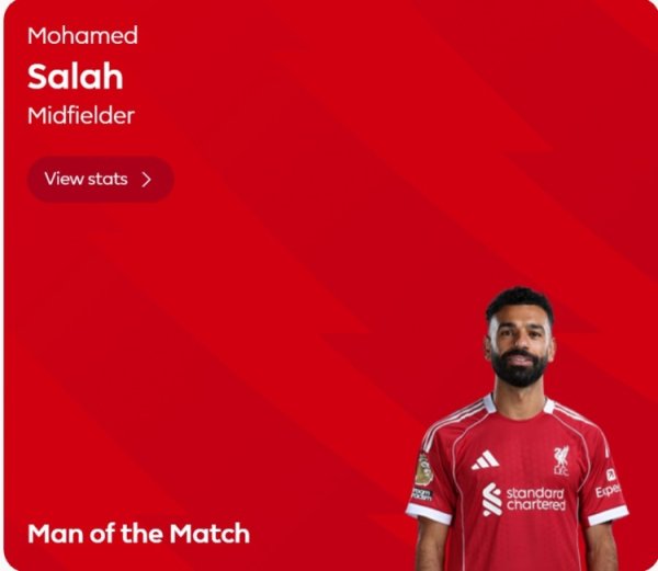 Score a goal! Salah was voted the best player in Liverpool s 2-3 Brentford fans  vote