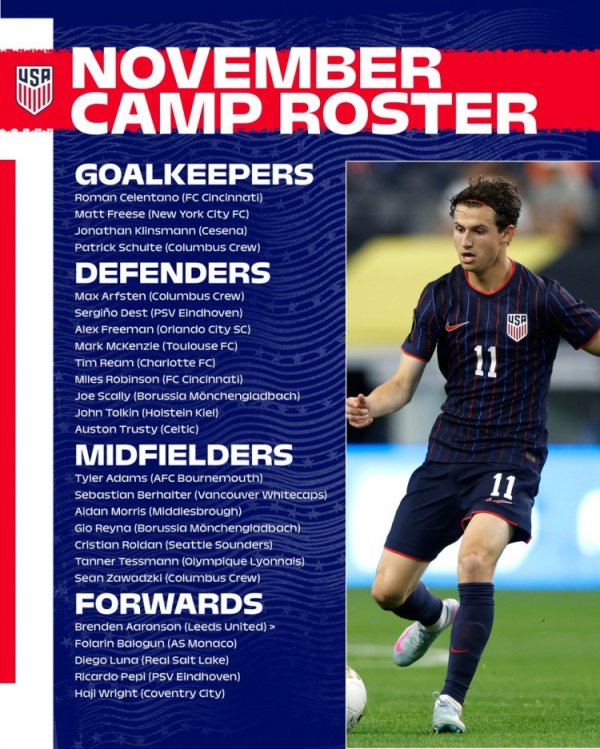 US team roster: Balogun, Aaronson, Dest are listed, Pulisic is not called up
