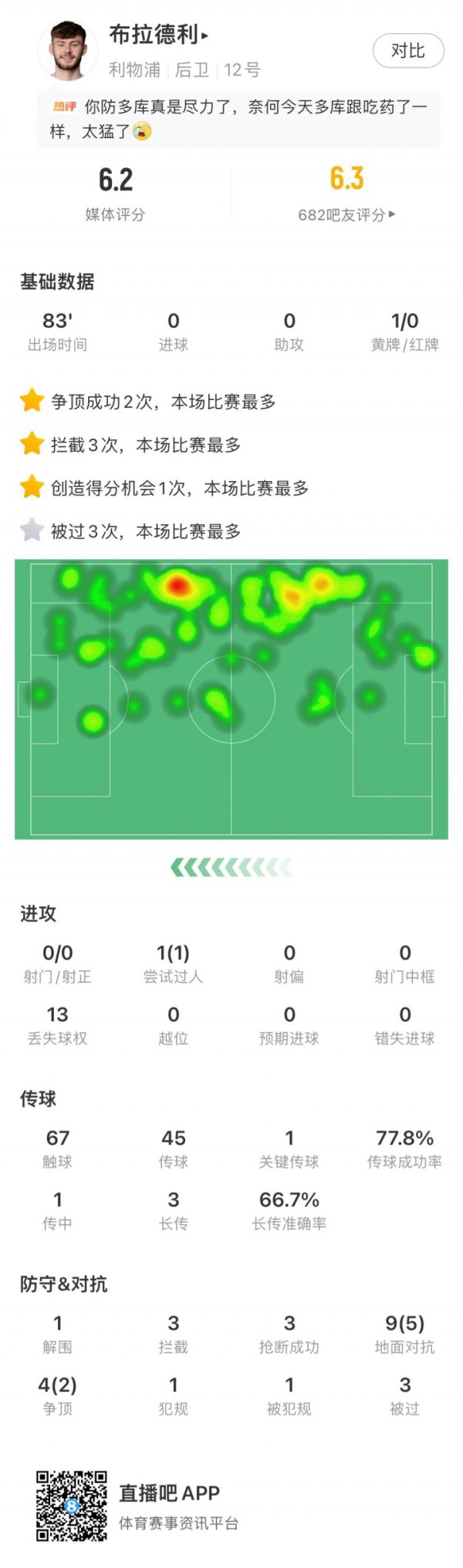 Try your best! Bradley was reduced to Doku s background + was passed 3 times, the Champions League took advantage of Vinicius in midweek